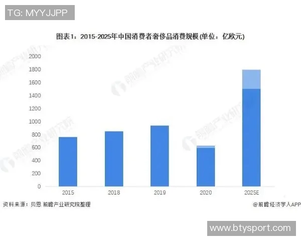 拓记品牌逆势增长瀚森效应助力休赛期零售额激增813