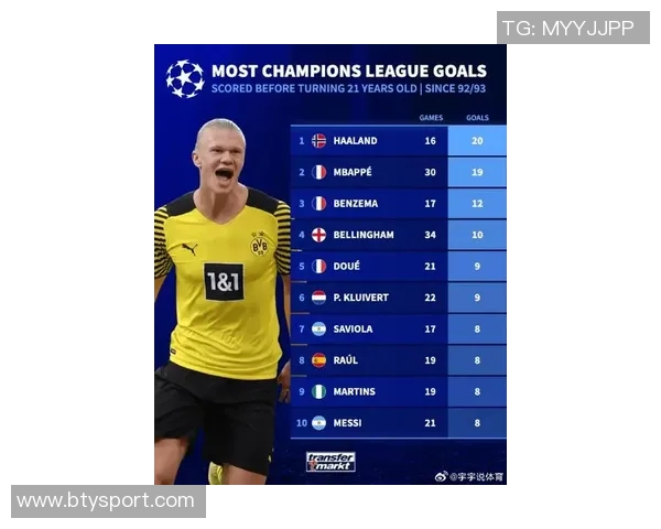 本赛季欧冠射手榜揭晓姆巴佩领跑凯恩哈兰德紧随其后